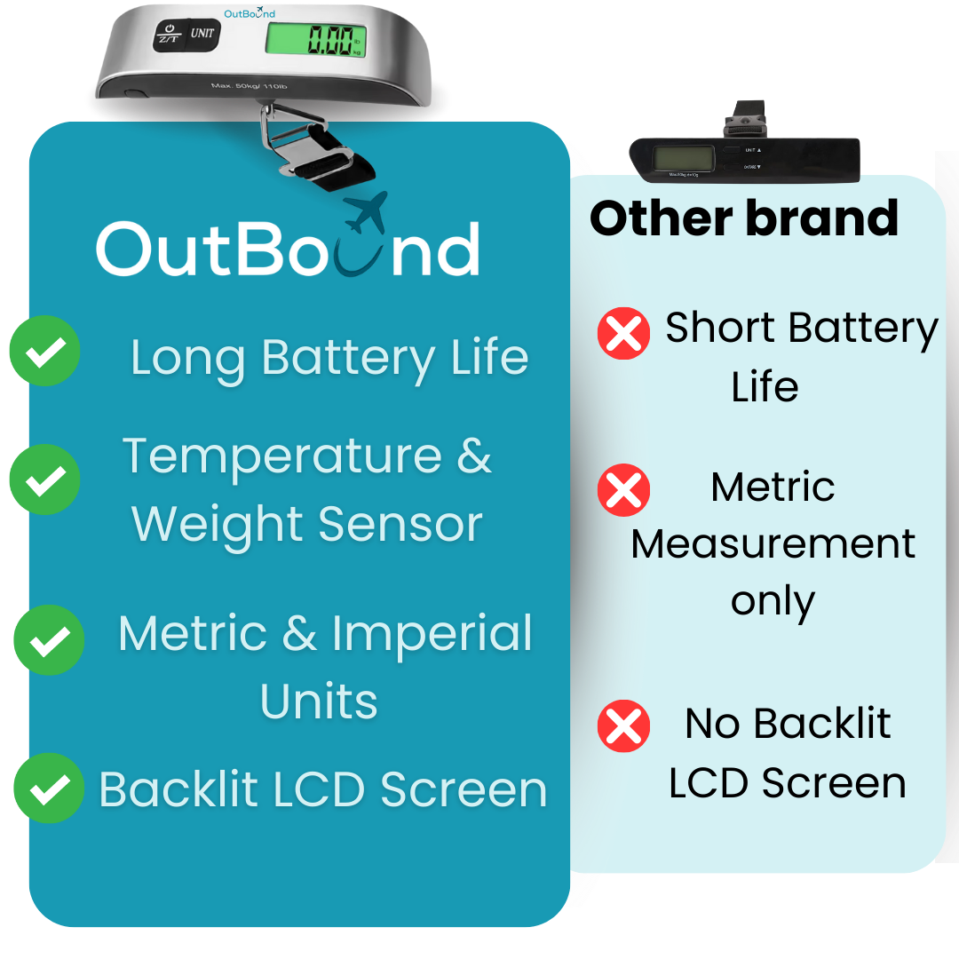 Silver Portable Luggage Scale